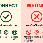 Classwork wrong email address